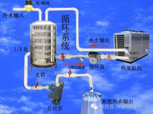 空氣能熱水器用戶體驗(yàn) 關(guān)鍵在安裝